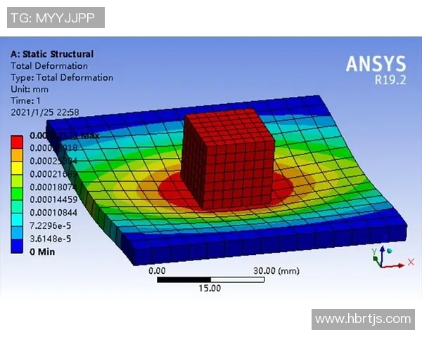 独家分析：V5的配合对比